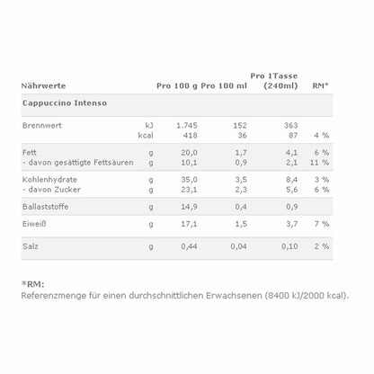 Nescafé Dolce Gusto Cappuccino Intenso, Milchkaffee, Kaffeekapsel, Kaffee, 96 Kapseln (48 Portionen)